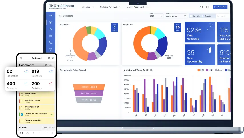 S.M.A.R.T. Hotel CRM Software